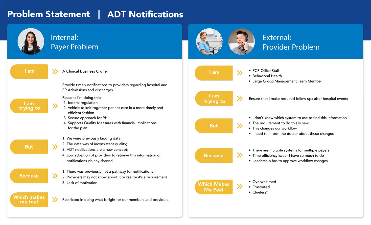 Final deliverable from workshop that outlined the problem for both internal and external stakeholders.