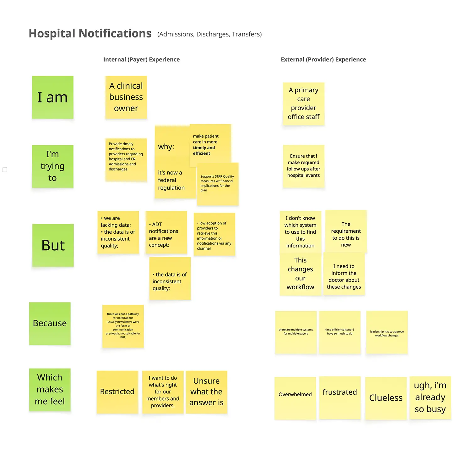 Whiteboard output from Problem-framing workshop